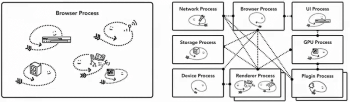 difference-between-single-process-and-multi-process-browsers