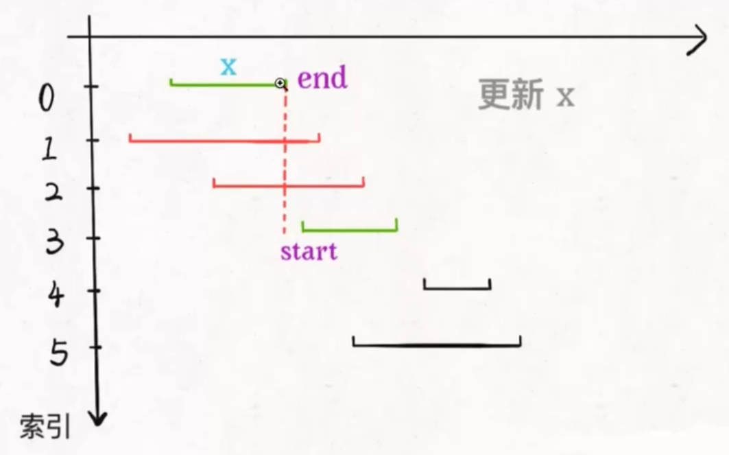 interzone-scheduling