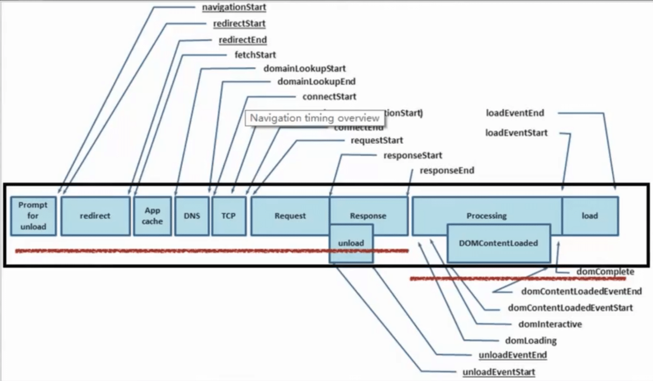 navigation-timing-overview