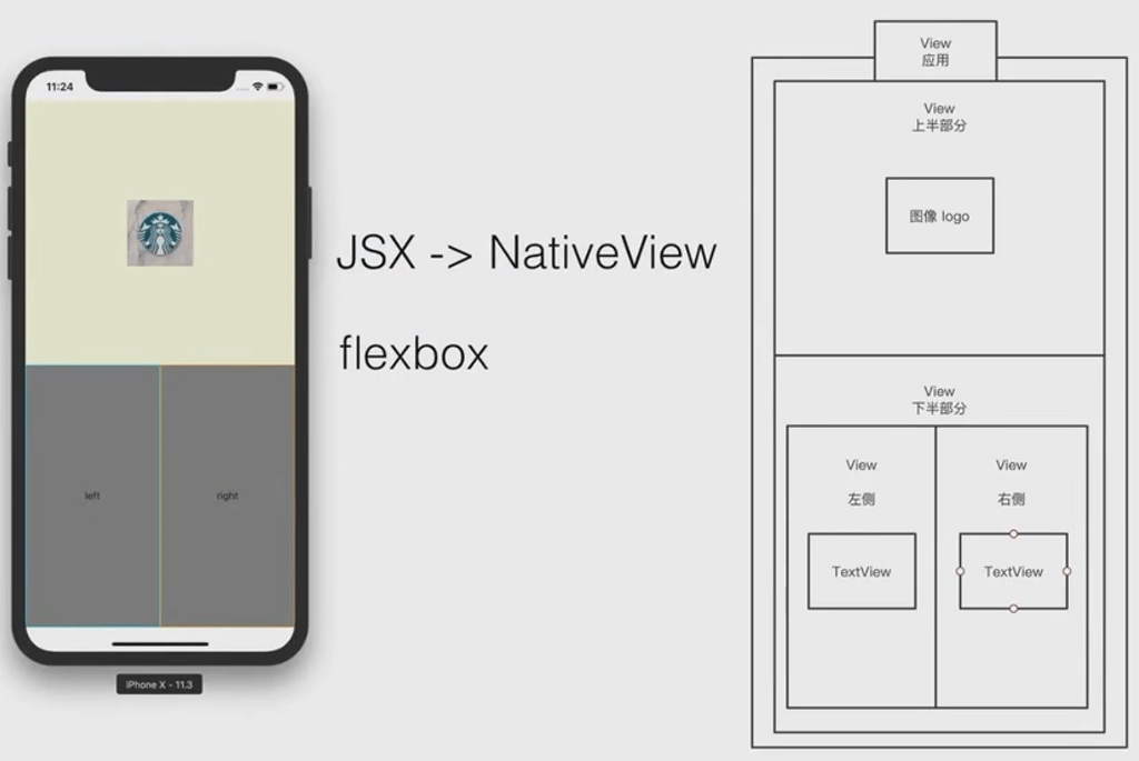 react-native-layout